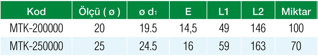 Formül PN25 PPRC 25 mm Kendinden Manşonlu Uzun Te Özellikleri
