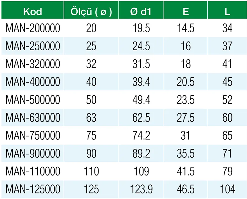Formül PN25 PPRC 20 mm Manşon Özellikleri