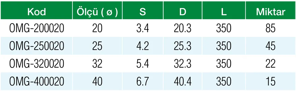 Formül PN20 PPRC 32 mm Omega Özellikleri