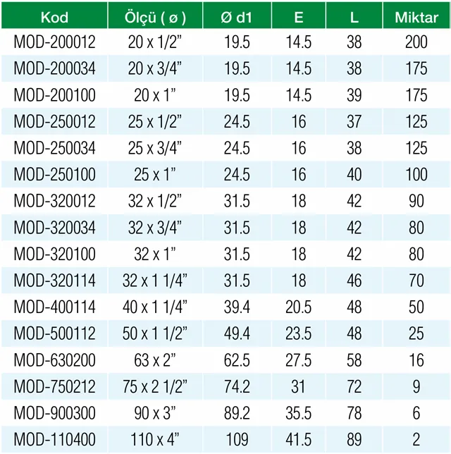 Formül PN25 PPRC 20 x 1/2″ Oynar Başlı İç Dişli Rakor Özellikleri