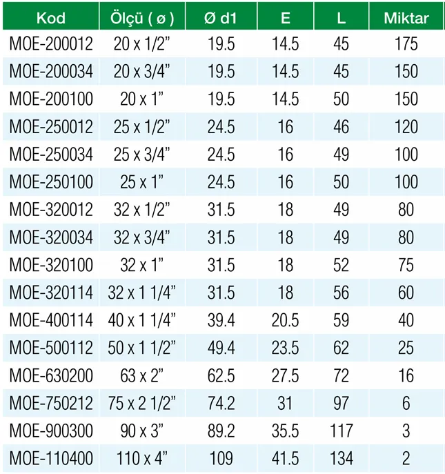 Formül PN25 PPRC 32 x 1″ Oynar Başlı Dış Dişli Rakor Özellikleri