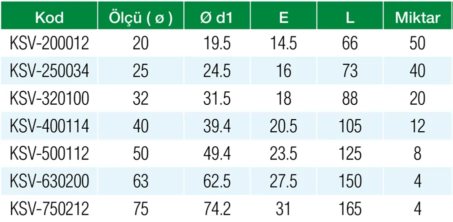 Formül PN25 PPRC 32 mm plastik küresel vana teknik tablo: