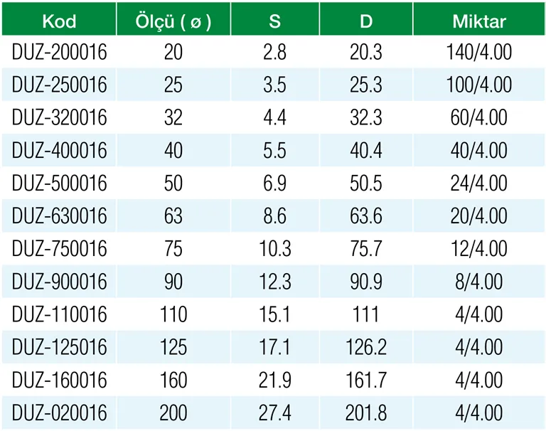 Formül PN16 PPRC 25 mm Tesisat Borusu Özellikleri