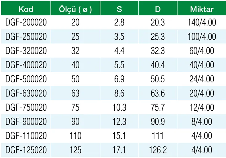 Formül PN20 PPRC 20 mm Kompozit Boru Özellikleri