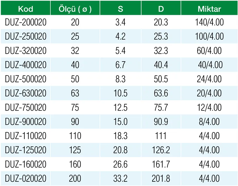 Formül PN20 PPRC 32 mm Tesisat Borusu Özellikleri