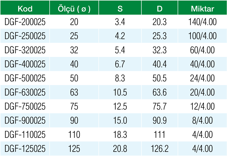 Formül PN25 PPRC 25 mm Kompozit Boru Özellikleri