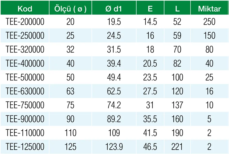 Formül PN25 PPRC 20 mm Te Özellikleri