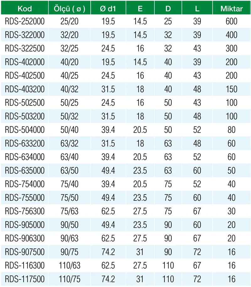 Formül PN25 PPRC 25/20 mm Redüksiyon Özellikleri