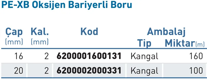 GF Hakan Plastik 20 x 2 PE-XB Oksijen Bariyerli Boru Teknik Tablo