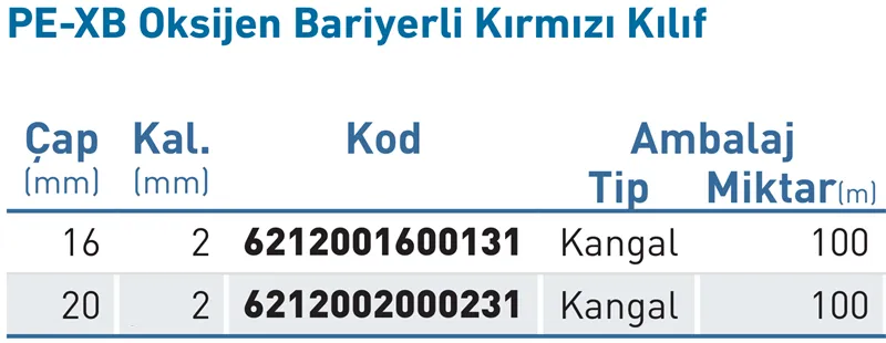 GF Hakan Plastik 16 x 2 Kırmızı Kılıflı PE-XB Oksijen Bariyerli Boru Teknik Tablo