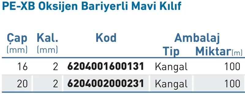 GF Hakan Plastik 16 x 2 Mavi Kılıflı PE-XB Oksijen Bariyerli Boru Teknik Tablo