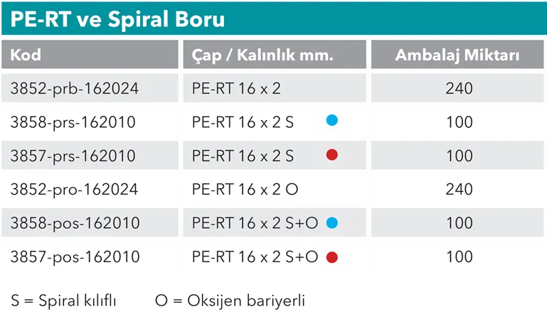 Kalde 16 x 2 PE-RT Kılıflı Oksijen Bariyerli Boru (Mavi) Teknik Tablo