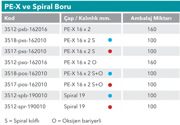 Kalde 16 x 2 PE-X Kılıflı Oksijen Bariyerli Boru (Kırmızı) Teknik Tablo
