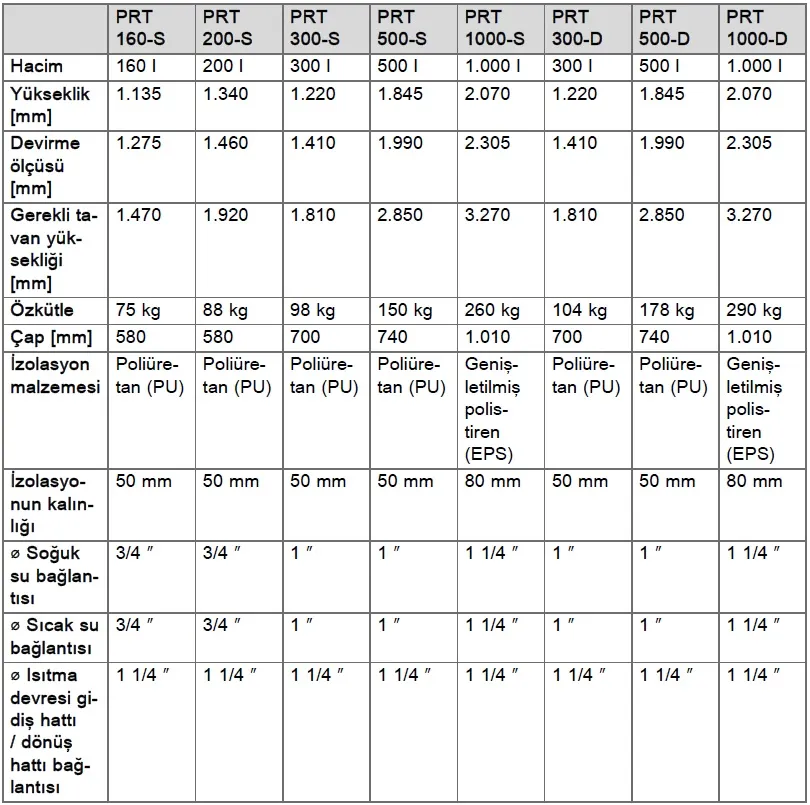 Protherm PRT 160-S Tek Serpantinli Boyler Teknik Verileri