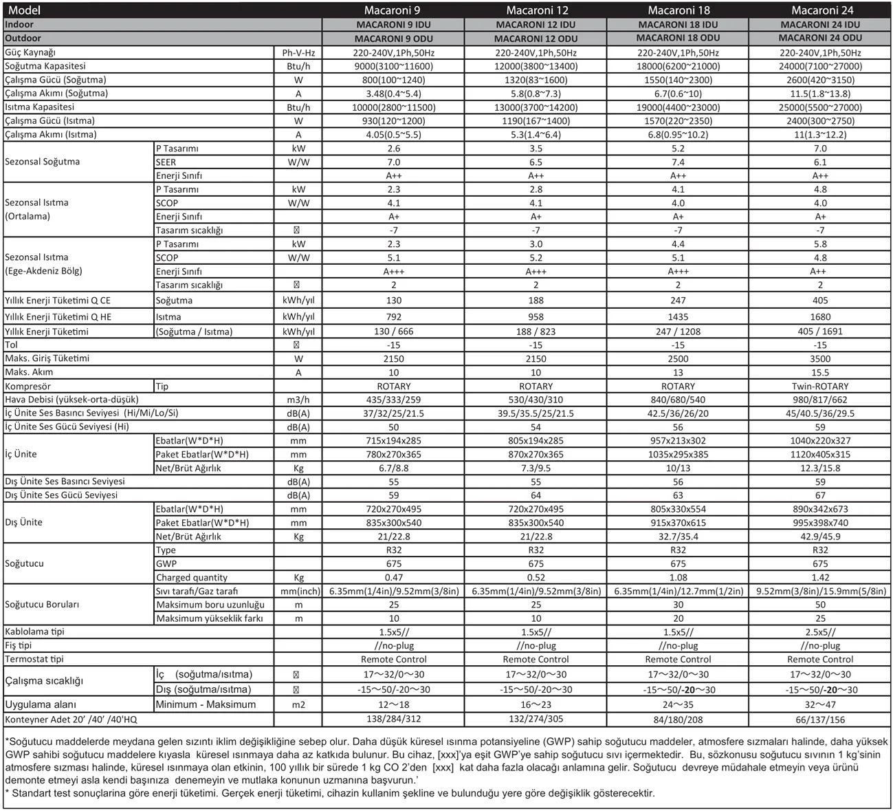 Rota Macaroni 18000 BTU Klima Teknik Verileri