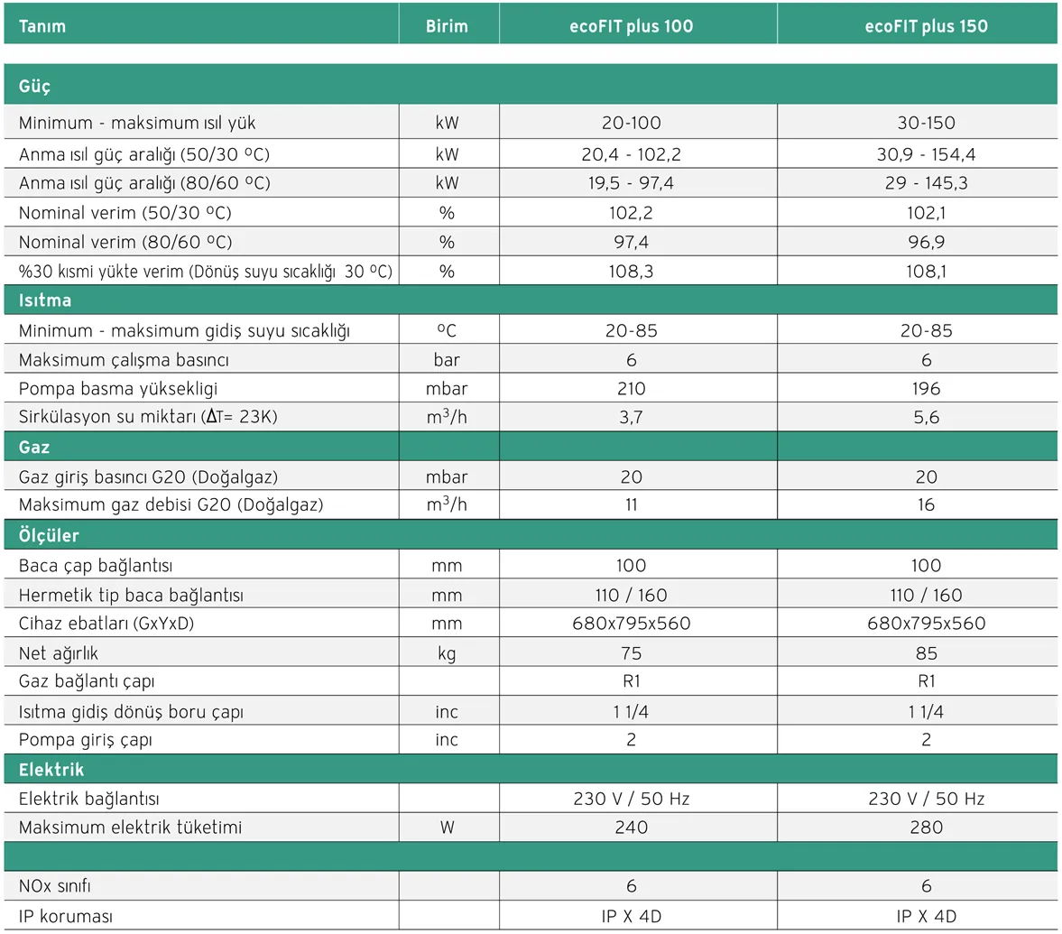 Vaillant ecoFIT Plus 150 kW Yoğuşmalı Kazan Teknik Verileri