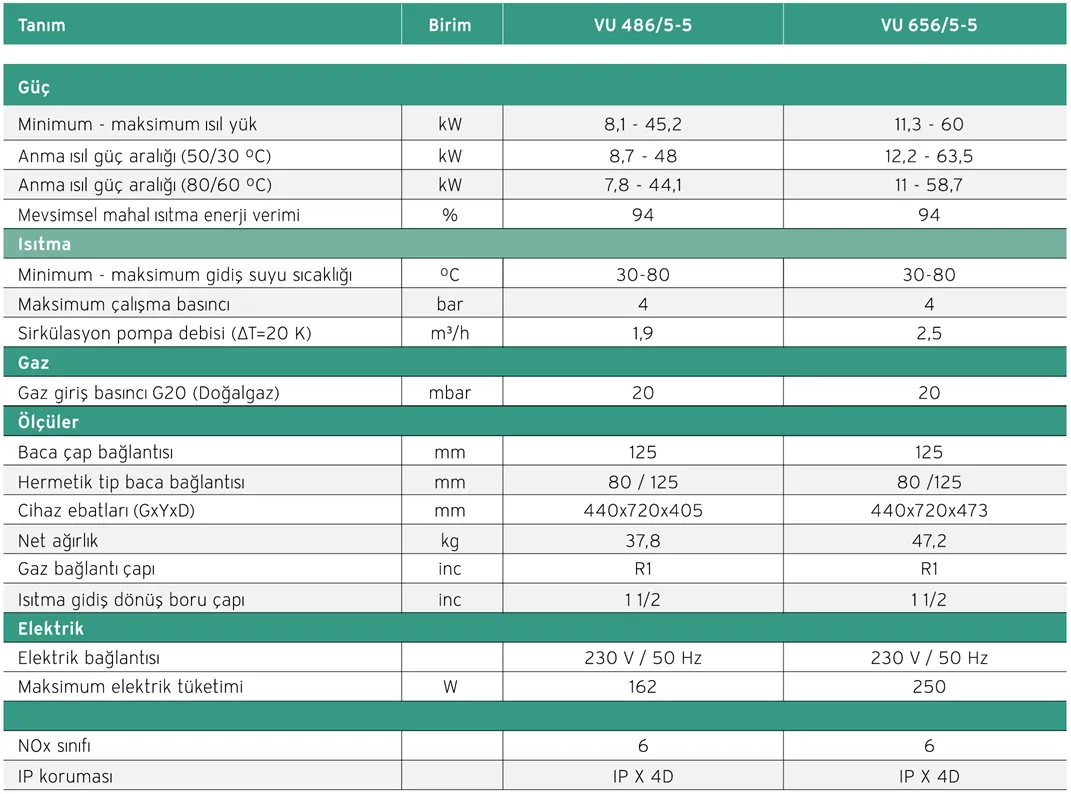 Vaillant ecoTEC Plus VU 656 5-5 | 65 kW Yoğuşmalı Kazan Teknik Verileri
