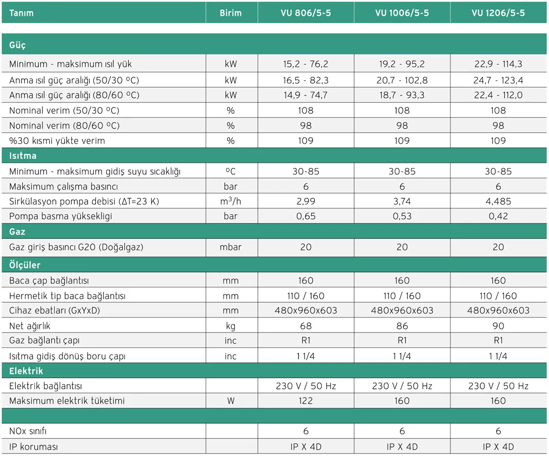 Vaillant ecoTEC Plus VU 1206/5-5 | 120 kW Yoğuşmalı Kazan Teknik Verileri