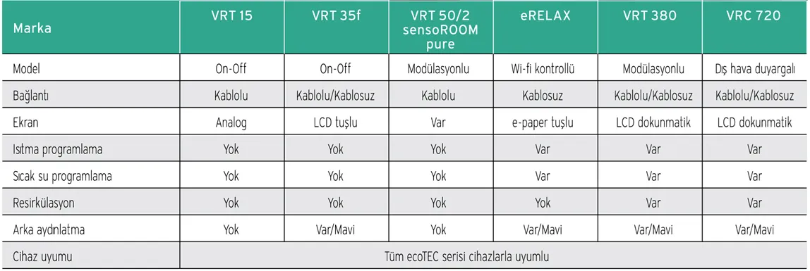 Vaillant VRT 380 F sensoHOME Kablosuz Oda Termostatı Uyumululuk