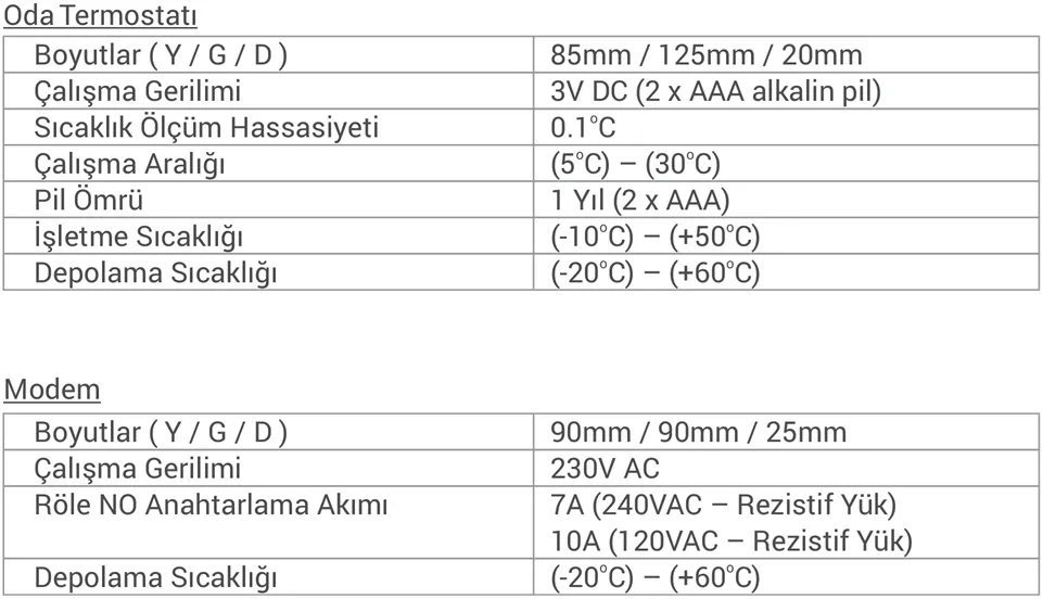 Viessmann 300S RF Kablosuz Oda Termostatı Teknik Verileri