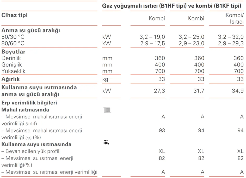 Viessmann Vitodens 100-W 25/31 kW Yoğuşmalı Kombi Teknik Verileri