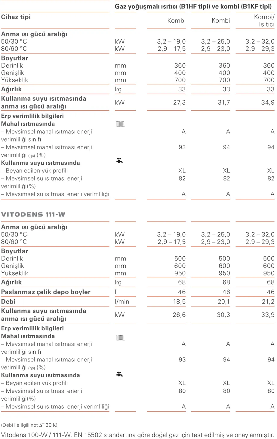 Viessmann Vitodens 111-W 25 kW 46 L Boylerli Yoğuşmalı Kombi Teknik Verileri
