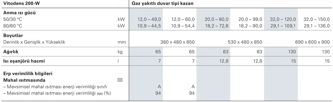 Viessmann Vitodens 200-W 60 kW Vitotronic 200 Yoğuşmalı Kazan Teknik Verileri