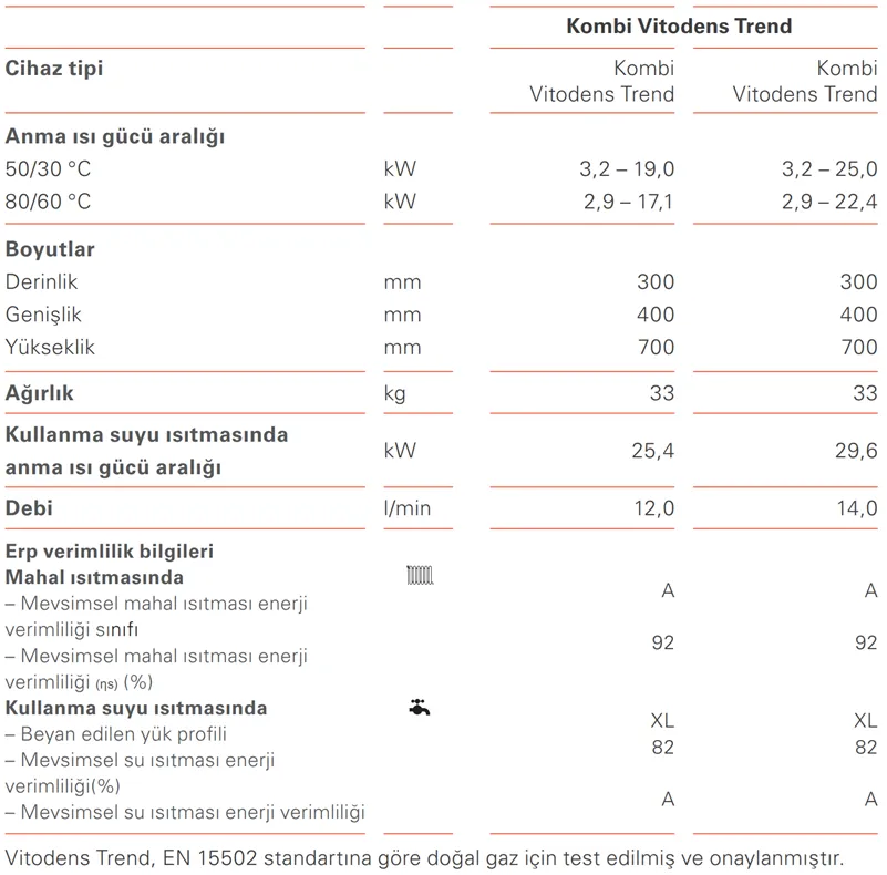 Viessmann Vitodens Trend 25/29 kW Yoğuşmalı Kombi Teknik Verileri