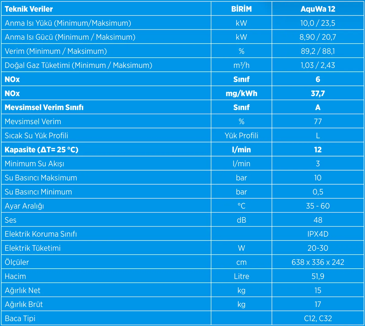 Warmhaus Aquwa 12 L Doğalgazlı Hermetik Şofben Teknik Verileri