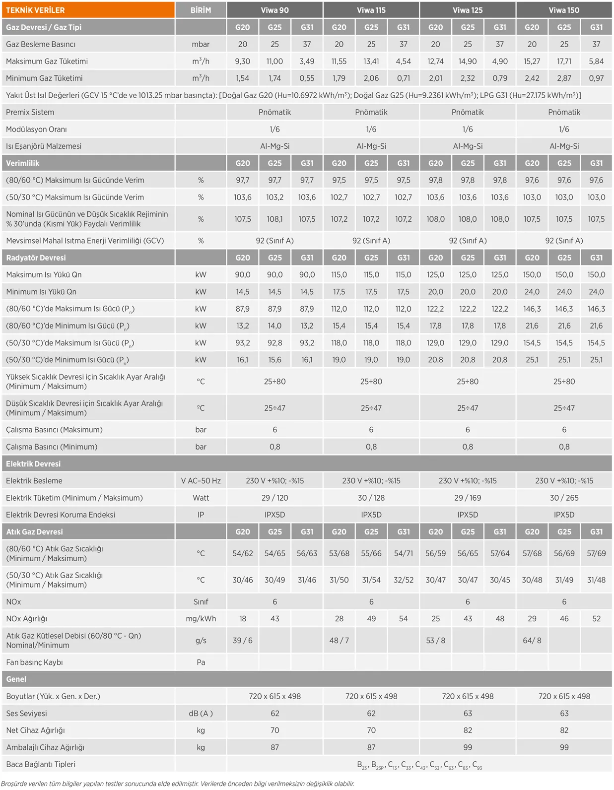 Warmhaus Viwa 125 kW Duvar Tipi Yoğuşmalı Kazan Teknik Verileri