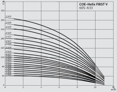 Wilo COE2-Helix FIRST V 609-5/16/E/S/2,2 kW Dikey Tip Paket Hidrofor