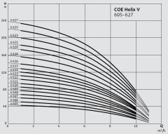 Wilo COE3-Helix V 605-1/16/E/S/1,1 kW Dikey Tip Paket Hidrofor