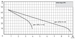 Wilo Initial Aqua SPG 50-9.45 Yatay 50 Lt Tanklı Hidrofor (4 Kat-17 Daire)