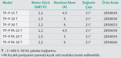 Wilo TP-P PA 15 T 1,1 kW Kirli Su ve Foseptik için Trifaze Dalgıç Pompa