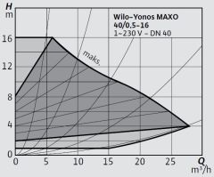 Wilo Yonos MAXO 40/0,5-16 Frekans Konvertörlü Flanşlı Sirkülasyon Pompası