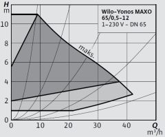 Wilo Yonos MAXO 65/0,5-12 Frekans Konvertörlü Flanşlı Sirkülasyon Pompası