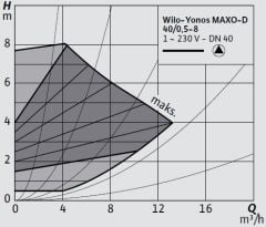 Wilo Yonos MAXO-D 40/0,5-8 Frekans Konvertörlü Flanşlı İkiz Sirkülasyon Pompası