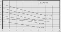 Wilo Rexa PRO V05DA-222 DN50 Trifaze Atık Su Dalgıç Pompa