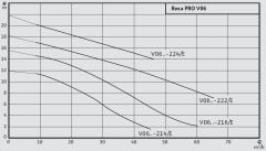 Wilo Rexa PRO V06DA-214 DN65 Trifaze Atık Su Dalgıç Pompa