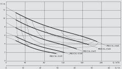 Wilo Rexa PRO C10DA-516 DN100 Trifaze Atık Su Dalgıç Pompa