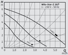 Wilo Star-Z 20/7-3 M Kullanma Suyu Re-Sirkülasyon Pompası