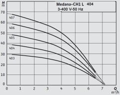 Wilo Medana CH1-L.404-2/V/E/10T Çok Kademeli Yatay Santrifüj Pompa