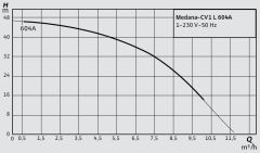 Wilo Medana CV1-L.604-1/E/A/10O Dikey Çok Kademeli Santrifüj Pompa