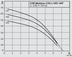 Wilo COE2-Medana CH1-L.405-1 Yatay Tip İki Pompalı Paket Hidrofor