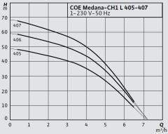 Wilo COE2-Medana CH1-L.407-1 Yatay Tip İki Pompalı Paket Hidrofor