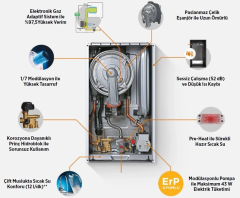 Warmhaus Ewa 20 - Yerli Üretim, Full Premix 20 kW Tam Yoğuşmalı Kombi